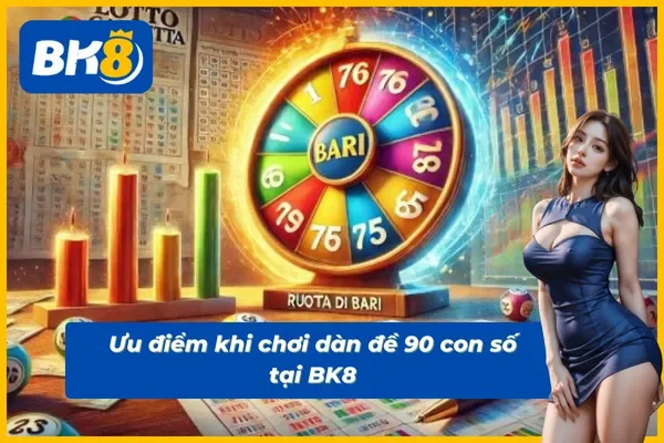 Những điểm mạnh nổi bật khi lập dàn đề